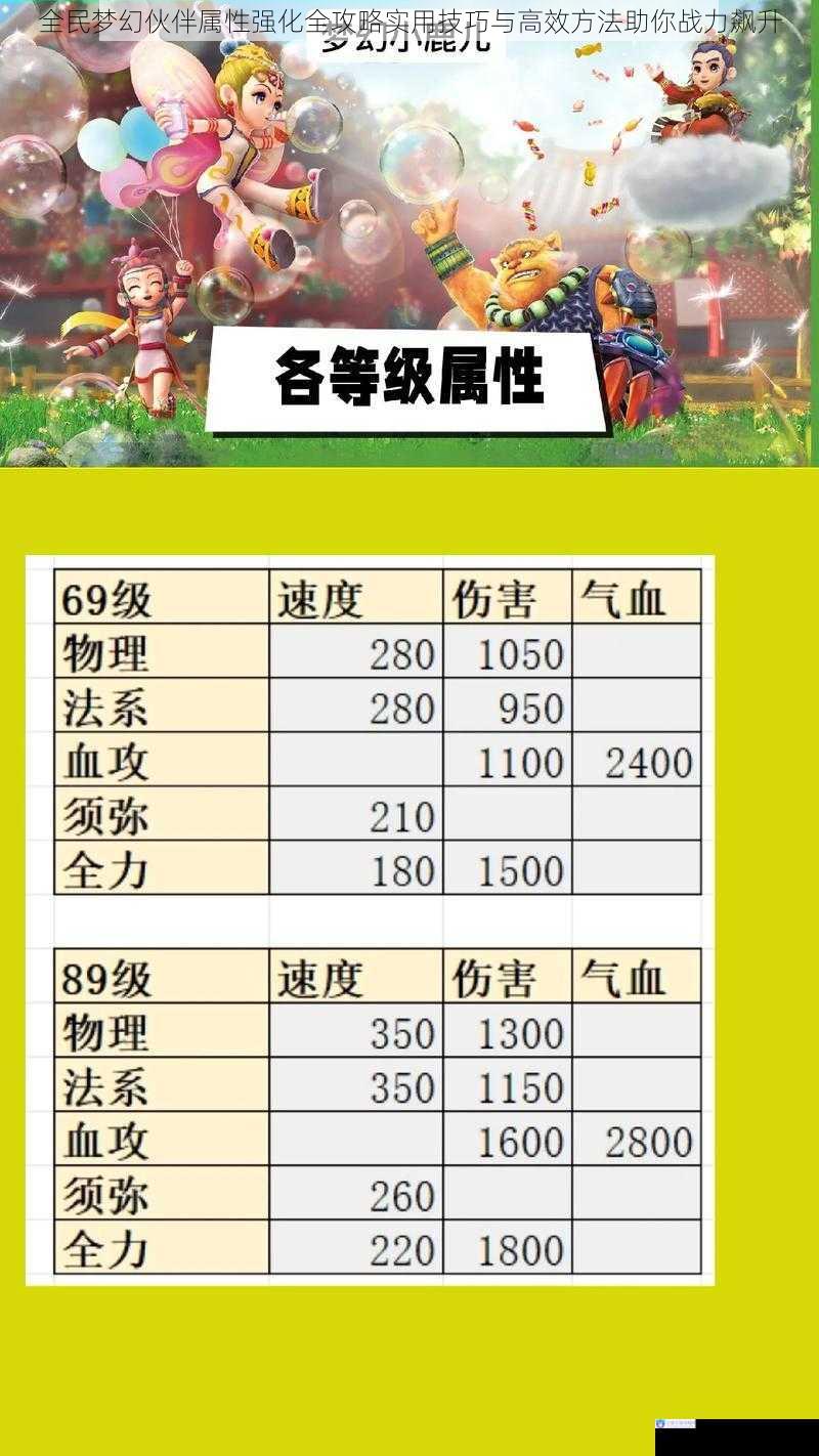 全民梦幻伙伴属性强化全攻略实用技巧与高效方法助你战力飙升