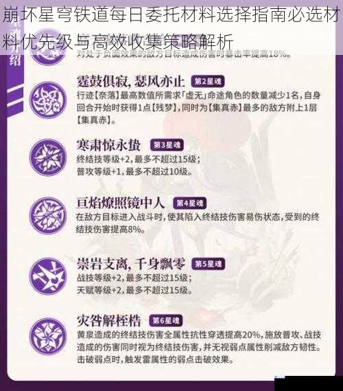 崩坏星穹铁道每日委托材料选择指南必选材料优先级与高效收集策略解析