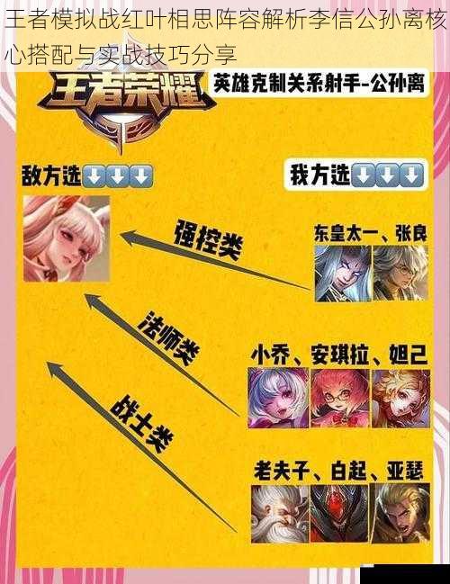 王者模拟战红叶相思阵容解析李信公孙离核心搭配与实战技巧分享
