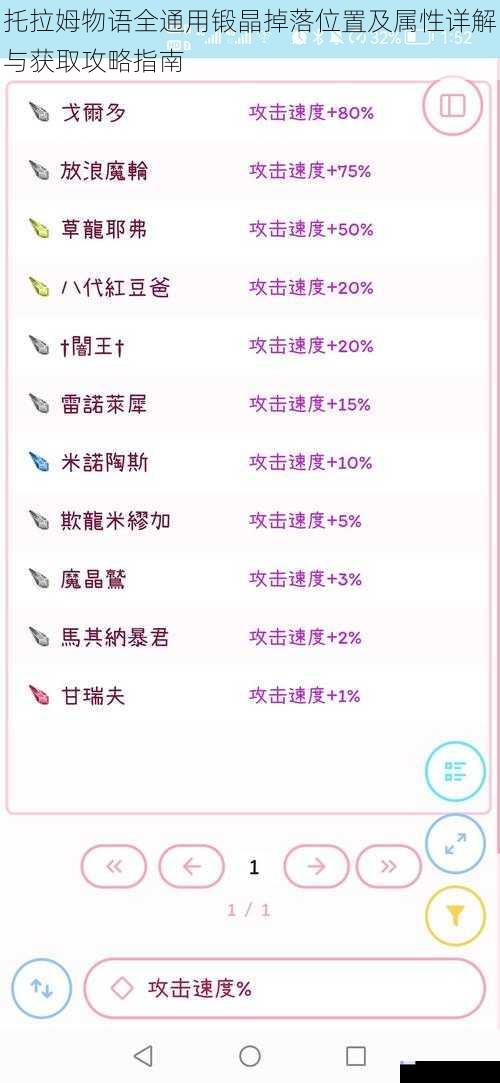 托拉姆物语全通用锻晶掉落位置及属性详解与获取攻略指南