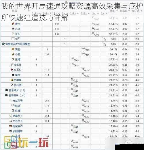 我的世界开局速通攻略资源高效采集与庇护所快速建造技巧详解
