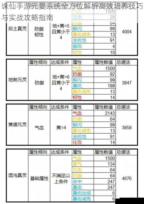 诛仙手游元婴系统全方位解析高效培养技巧与实战攻略指南