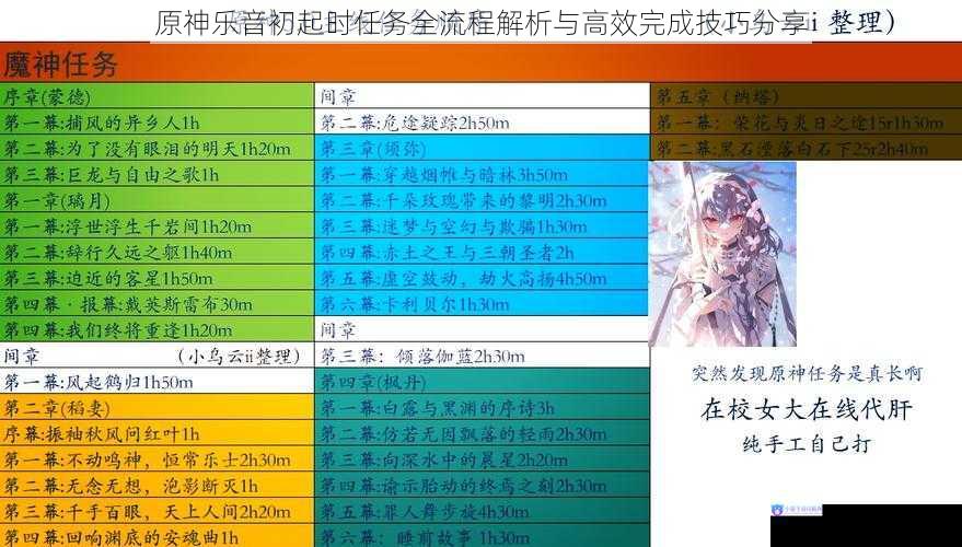 原神乐音初起时任务全流程解析与高效完成技巧分享