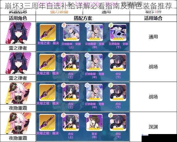 崩坏3三周年自选补给详解必看指南及角色装备推荐