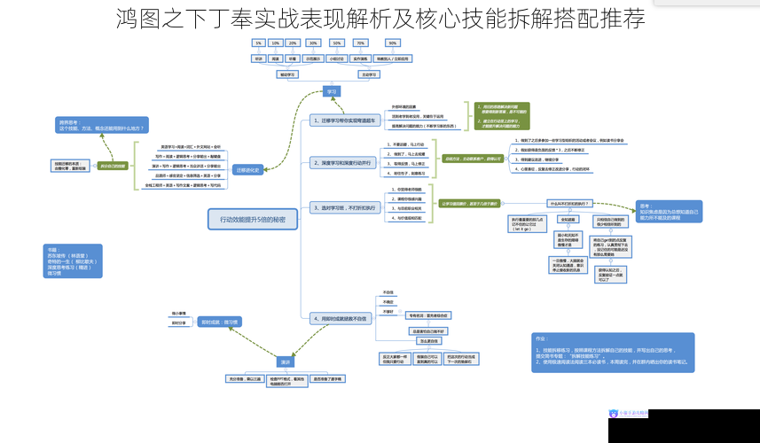 鸿图之下丁奉实战表现解析及核心技能拆解搭配推荐
