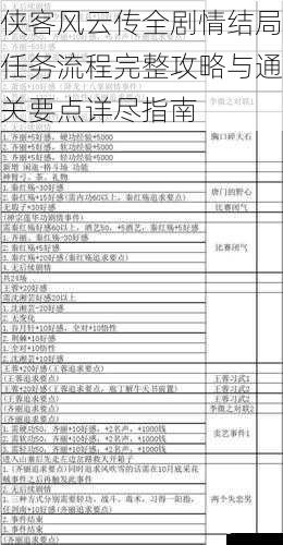侠客风云传全剧情结局任务流程完整攻略与通关要点详尽指南