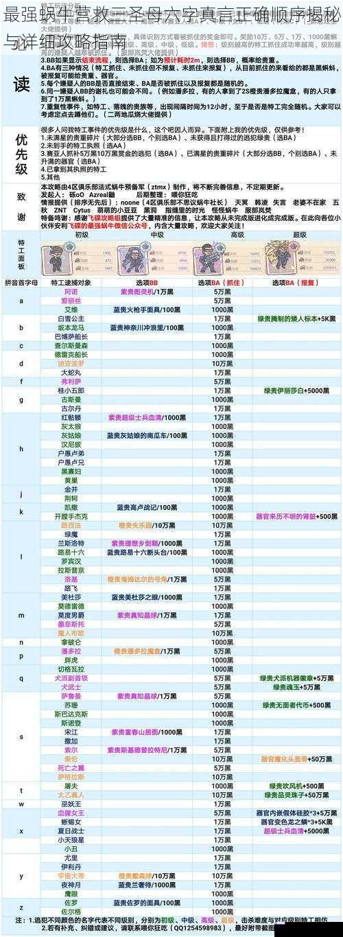 最强蜗牛营救三圣母六字真言正确顺序揭秘与详细攻略指南