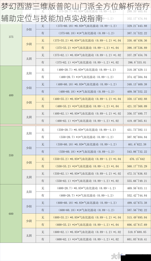 梦幻西游三维版普陀山门派全方位解析治疗辅助定位与技能加点实战指南