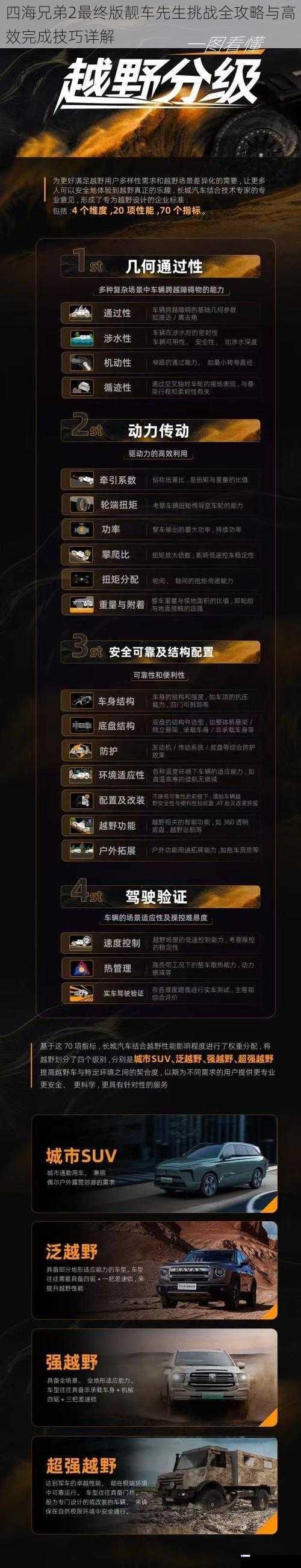 四海兄弟2最终版靓车先生挑战全攻略与高效完成技巧详解
