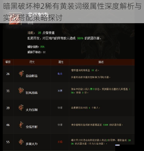 暗黑破坏神2稀有黄装词缀属性深度解析与实战搭配策略探讨