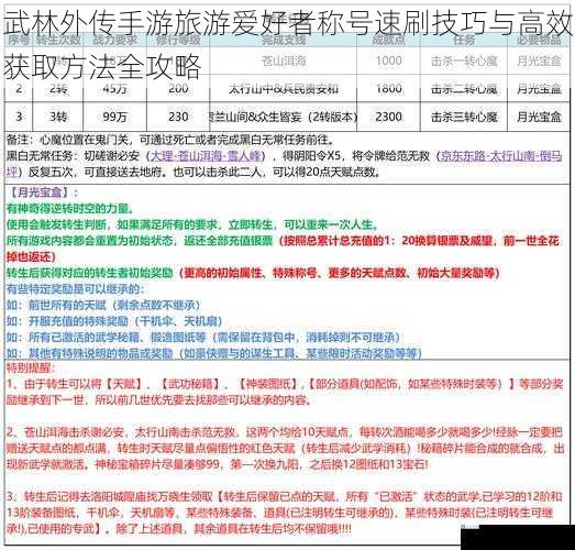 武林外传手游旅游爱好者称号速刷技巧与高效获取方法全攻略