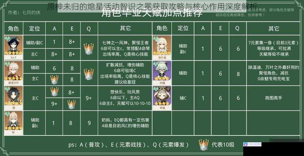 原神未归的熄星活动智识之冕获取攻略与核心作用深度解析