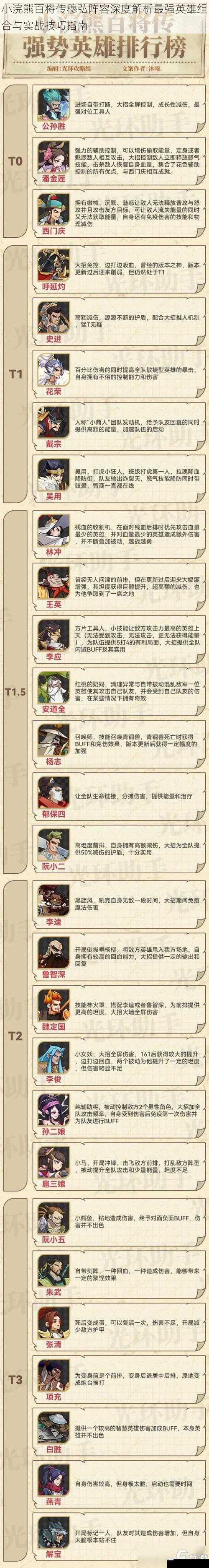 小浣熊百将传穆弘阵容深度解析最强英雄组合与实战技巧指南