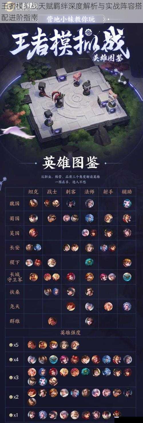 王者模拟战天赋羁绊深度解析与实战阵容搭配进阶指南