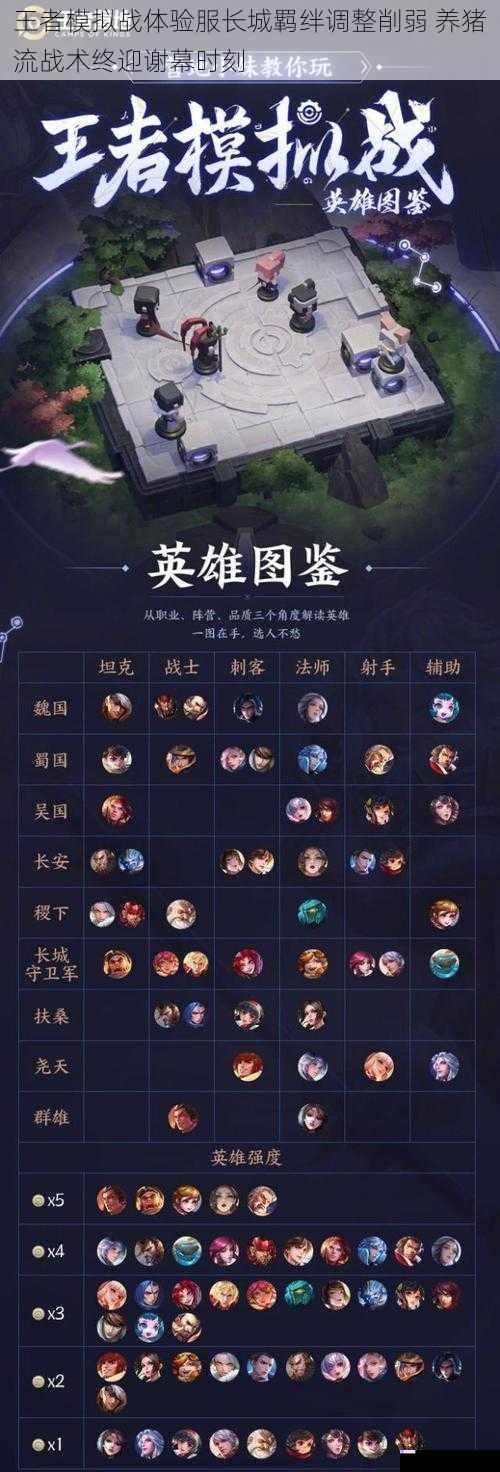 王者模拟战体验服长城羁绊调整削弱 养猪流战术终迎谢幕时刻