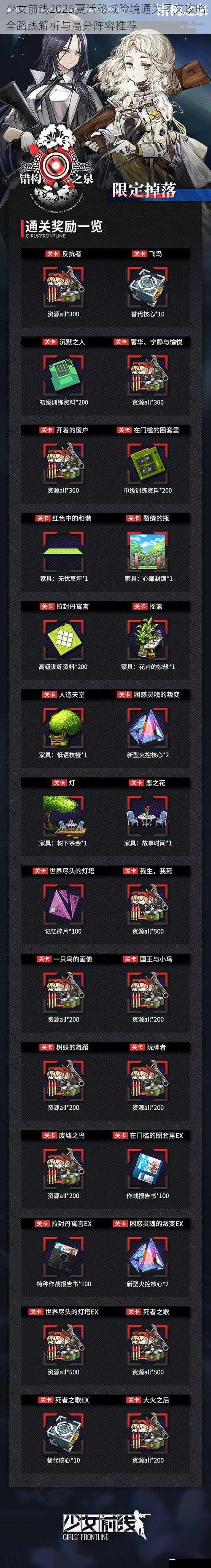 少女前线2025夏活秘域险境通关图文攻略全路线解析与高分阵容推荐