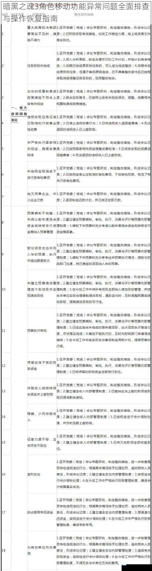 暗黑之魂3角色移动功能异常问题全面排查与操作恢复指南