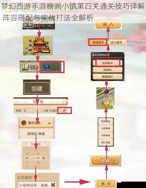 梦幻西游手游糖画小镇第四关通关技巧详解 阵容搭配与实战打法全解析