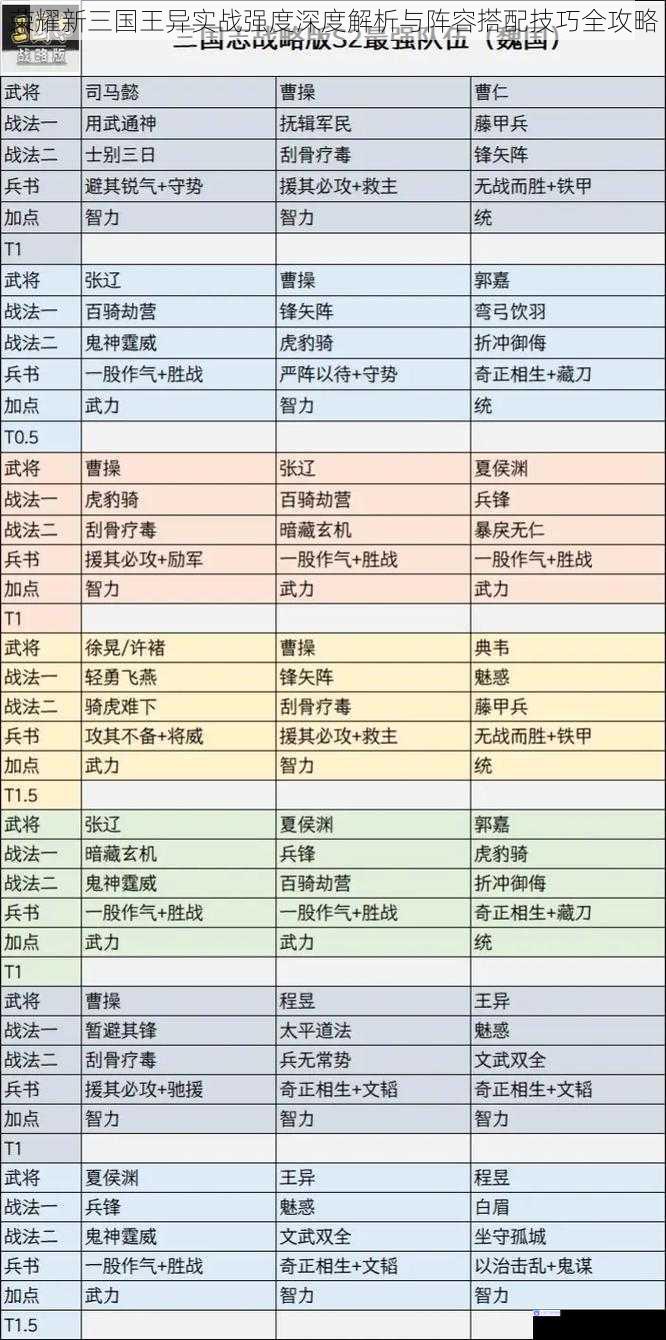 荣耀新三国王异实战强度深度解析与阵容搭配技巧全攻略