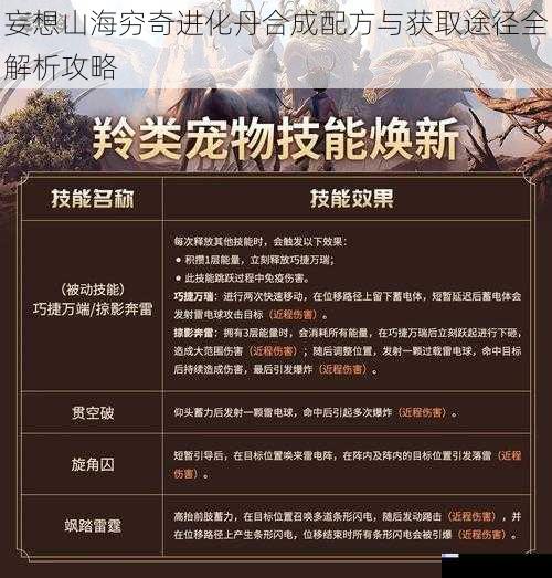 妄想山海穷奇进化丹合成配方与获取途径全解析攻略