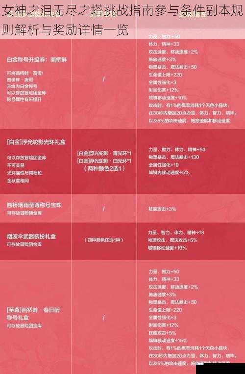 女神之泪无尽之塔挑战指南参与条件副本规则解析与奖励详情一览