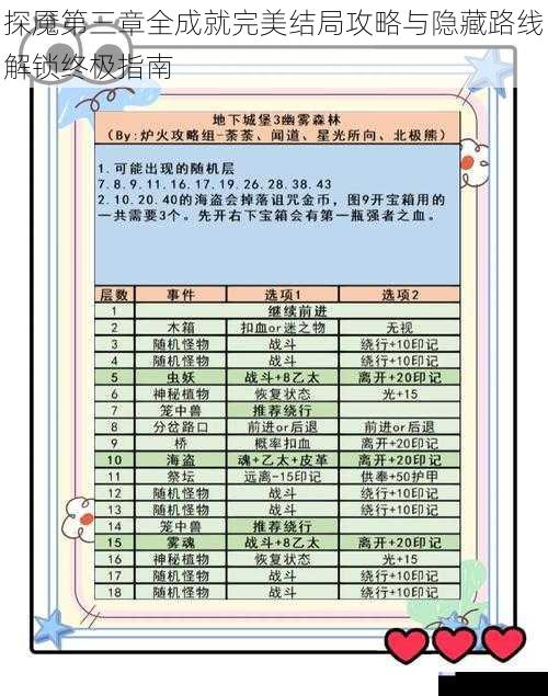 探魇第三章全成就完美结局攻略与隐藏路线解锁终极指南