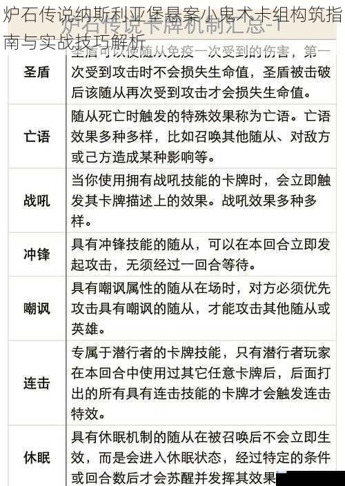 炉石传说纳斯利亚堡悬案小鬼术卡组构筑指南与实战技巧解析