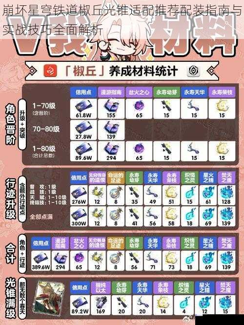 崩坏星穹铁道椒丘光锥适配推荐配装指南与实战技巧全面解析