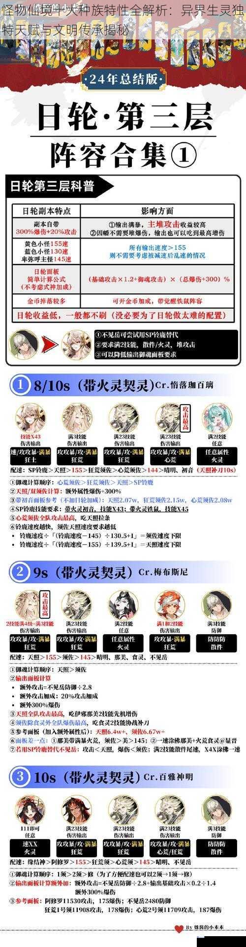 怪物仙境十大种族特性全解析：异界生灵独特天赋与文明传承揭秘