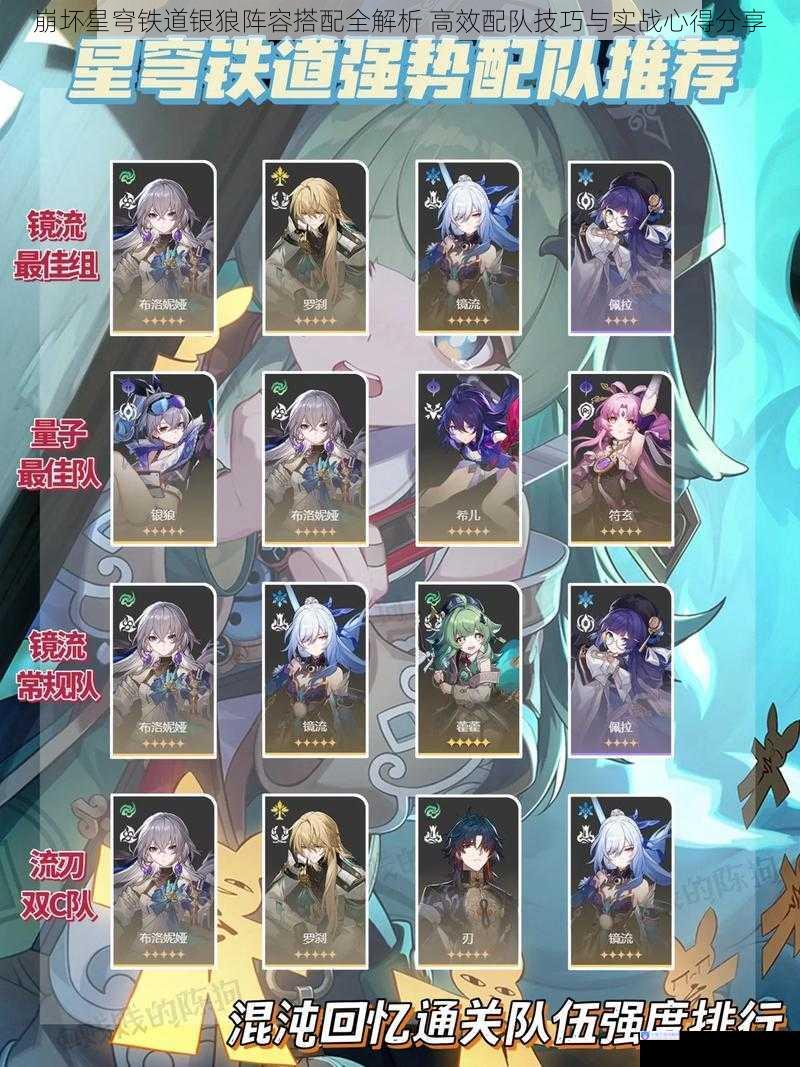 崩坏星穹铁道银狼阵容搭配全解析 高效配队技巧与实战心得分享