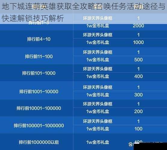地下城连萌英雄获取全攻略召唤任务活动途径与快速解锁技巧解析