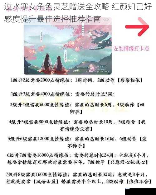 逆水寒女角色灵芝赠送全攻略 红颜知己好感度提升最佳选择推荐指南