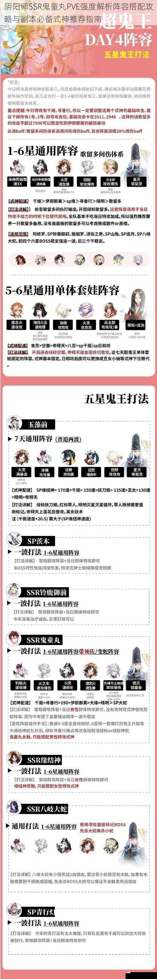 阴阳师SSR鬼童丸PVE强度解析阵容搭配攻略与副本必备式神推荐指南