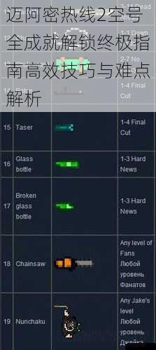 迈阿密热线2空号全成就解锁终极指南高效技巧与难点解析
