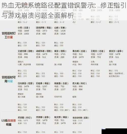 热血无赖系统路径配置错误警示：修正指引与游戏崩溃问题全面解析