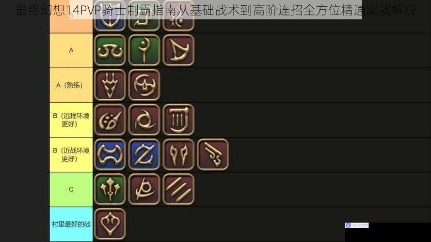最终幻想14PVP骑士制霸指南从基础战术到高阶连招全方位精通实战解析