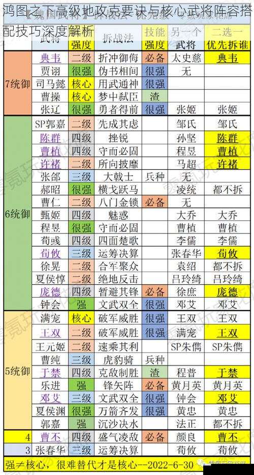 鸿图之下高级地攻克要诀与核心武将阵容搭配技巧深度解析