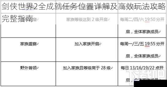 剑侠世界2全成就任务位置详解及高效玩法攻略完整指南