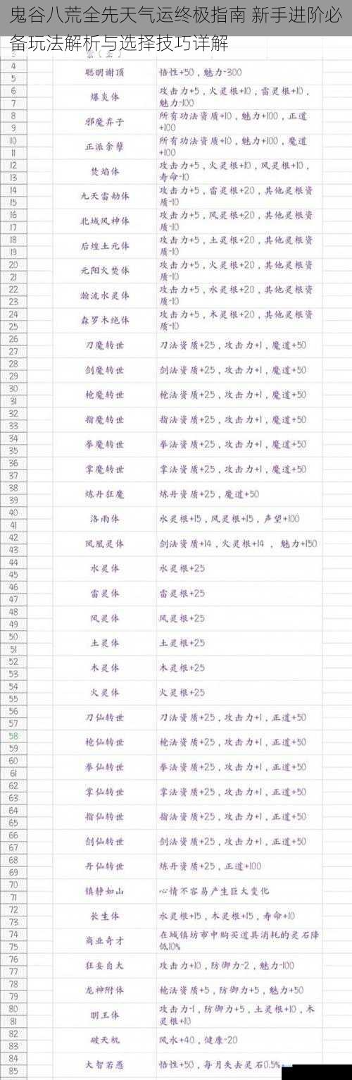 鬼谷八荒全先天气运终极指南 新手进阶必备玩法解析与选择技巧详解