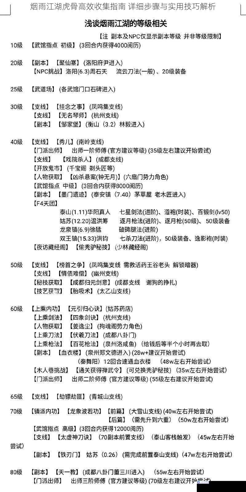 烟雨江湖虎骨高效收集指南 详细步骤与实用技巧解析