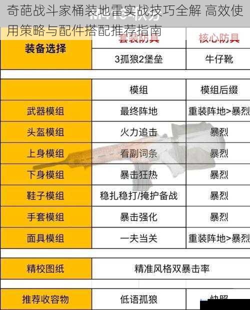 奇葩战斗家桶装地雷实战技巧全解 高效使用策略与配件搭配推荐指南