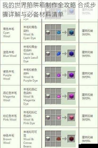 我的世界陷阱箱制作全攻略 合成步骤详解与必备材料清单