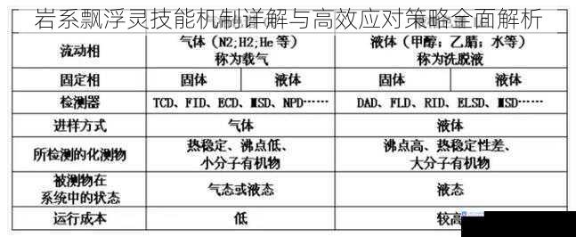 岩系飘浮灵技能机制详解与高效应对策略全面解析