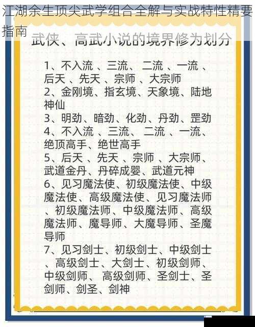 江湖余生顶尖武学组合全解与实战特性精要指南