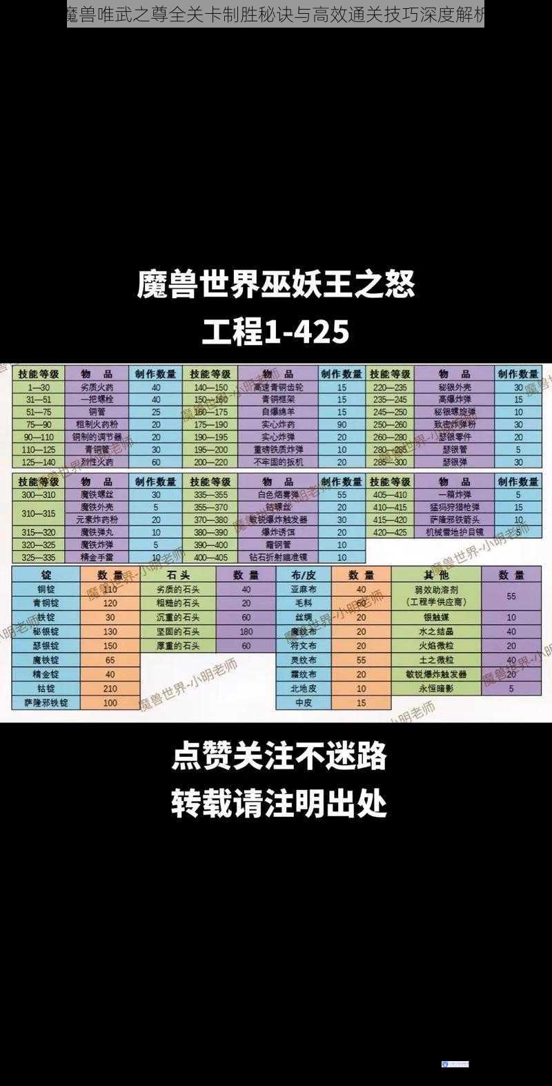 魔兽唯武之尊全关卡制胜秘诀与高效通关技巧深度解析