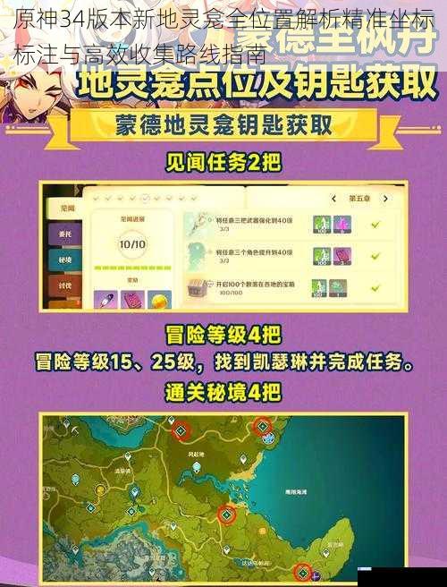 原神34版本新地灵龛全位置解析精准坐标标注与高效收集路线指南