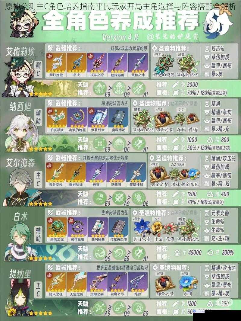 原神公测主C角色培养指南平民玩家开局主角选择与阵容搭配全解析