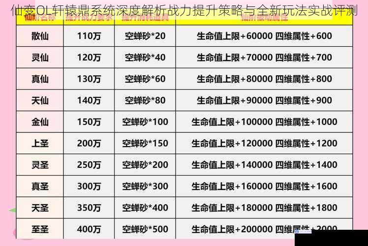 仙变OL轩辕鼎系统深度解析战力提升策略与全新玩法实战评测