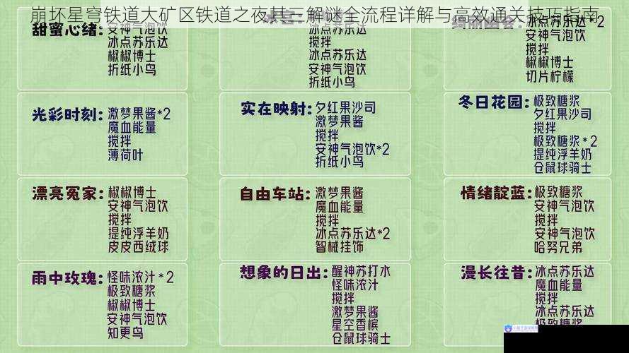崩坏星穹铁道大矿区铁道之夜其三解谜全流程详解与高效通关技巧指南