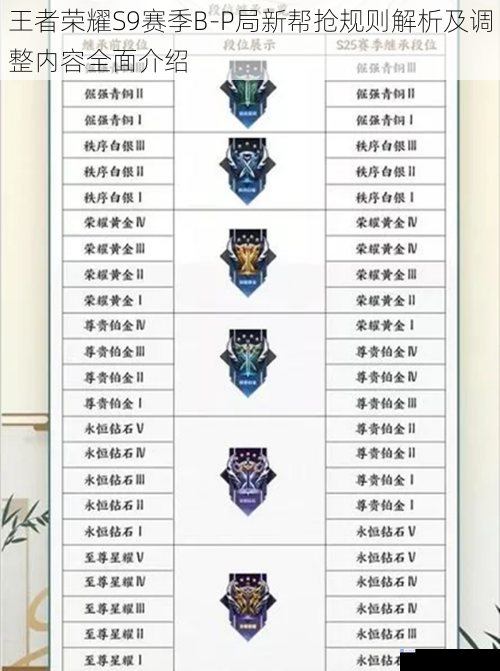 王者荣耀S9赛季B-P局新帮抢规则解析及调整内容全面介绍
